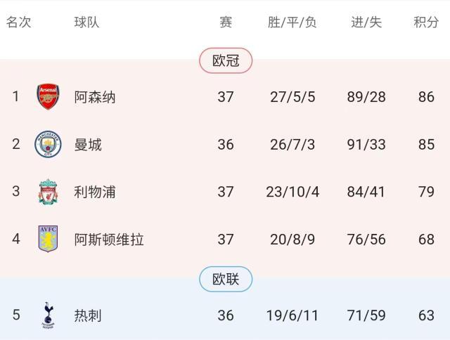ewc-【英超】维拉3比3利物浦，热刺仍有动力阻击曼城！